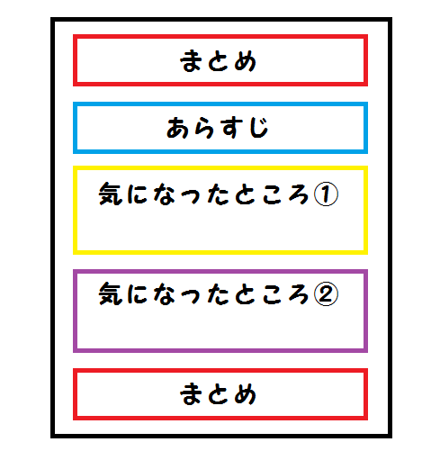 中学生のための読書感想文の書き方 簡単に書くコツ 構成があります