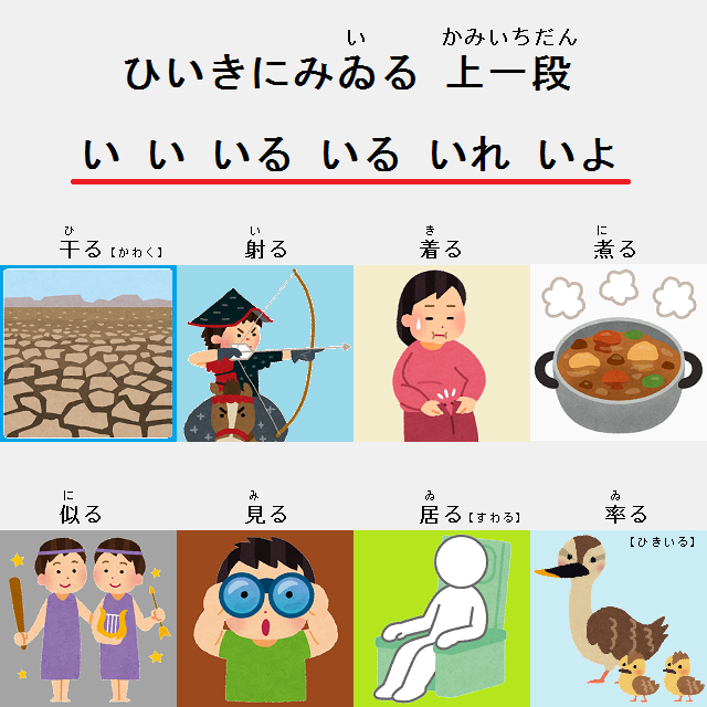 上一段活用の覚え方 – ひいきにみゐる（ひいきにみいる）で覚える古文 