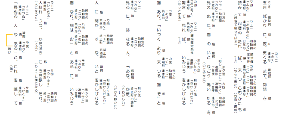 活動歴および当時の関連ビジュアル記録